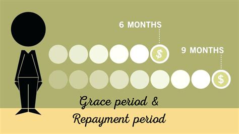 They can vary from one week to up to 10 years; most average to approximately 3 months. . Dot physical grace period